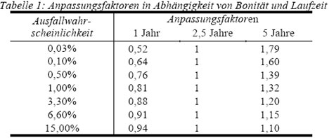 basel II