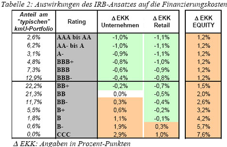 basel II