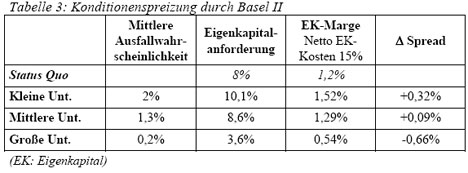 basel II