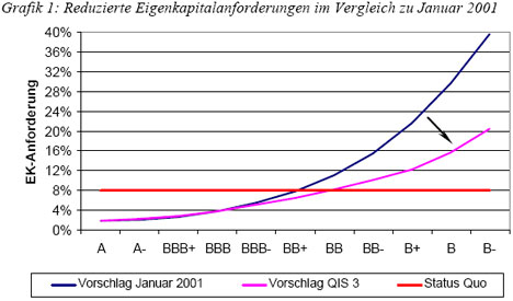 basel II