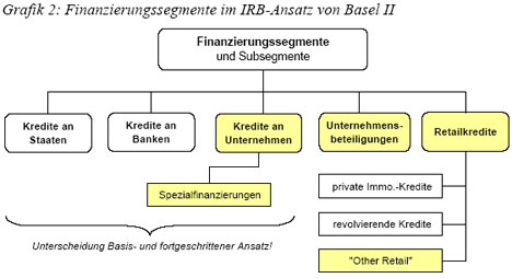 basel II