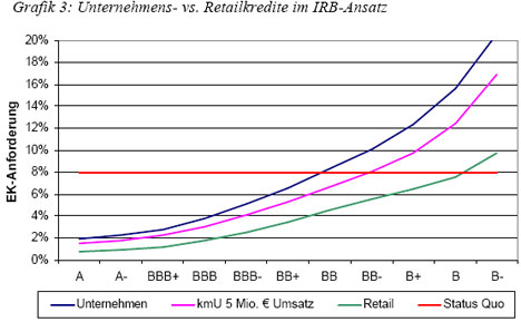 basel II