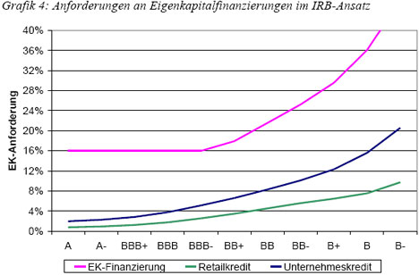 basel II
