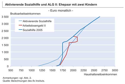 aktivierende_sozialhilfe