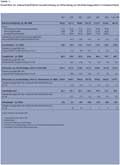 Tabelle 1